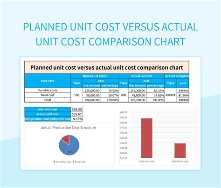 What is unit cost analysis?