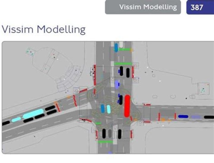 What is Vissim Modelling?