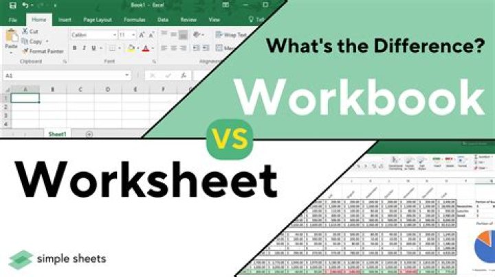 What is work sample test?