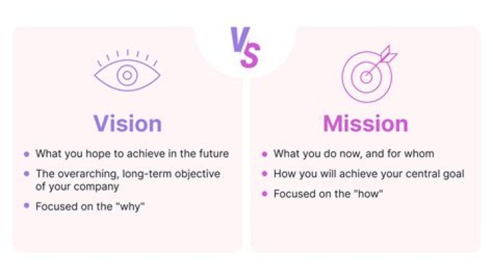 What is your vision for the team?