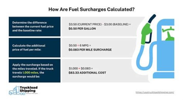 What is YQ surcharge?