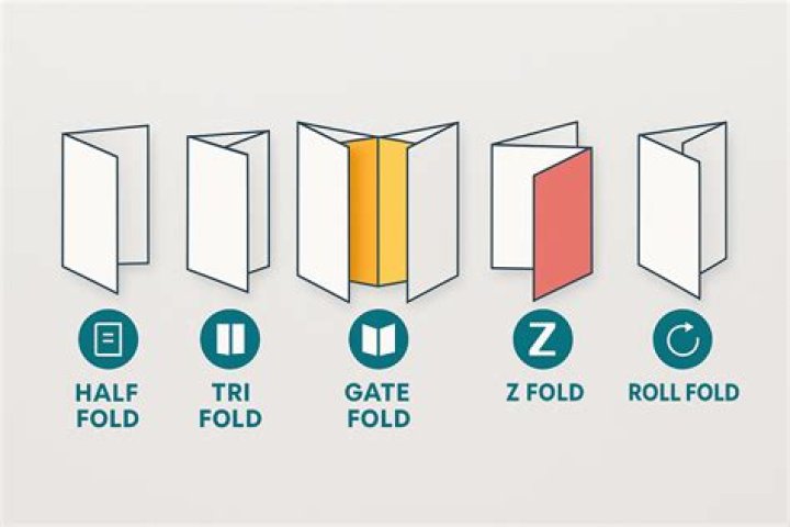 What is Z-fold brochure?