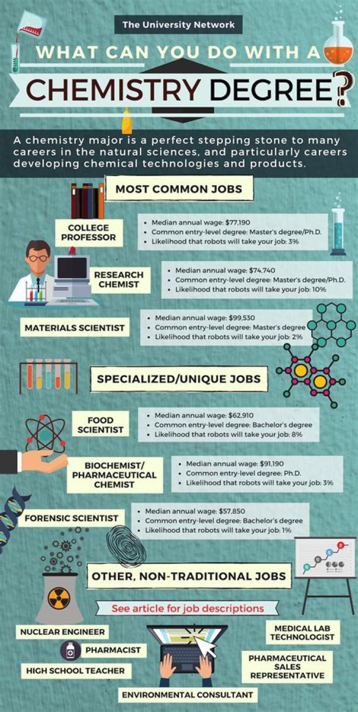 What jobs are based on chemistry?