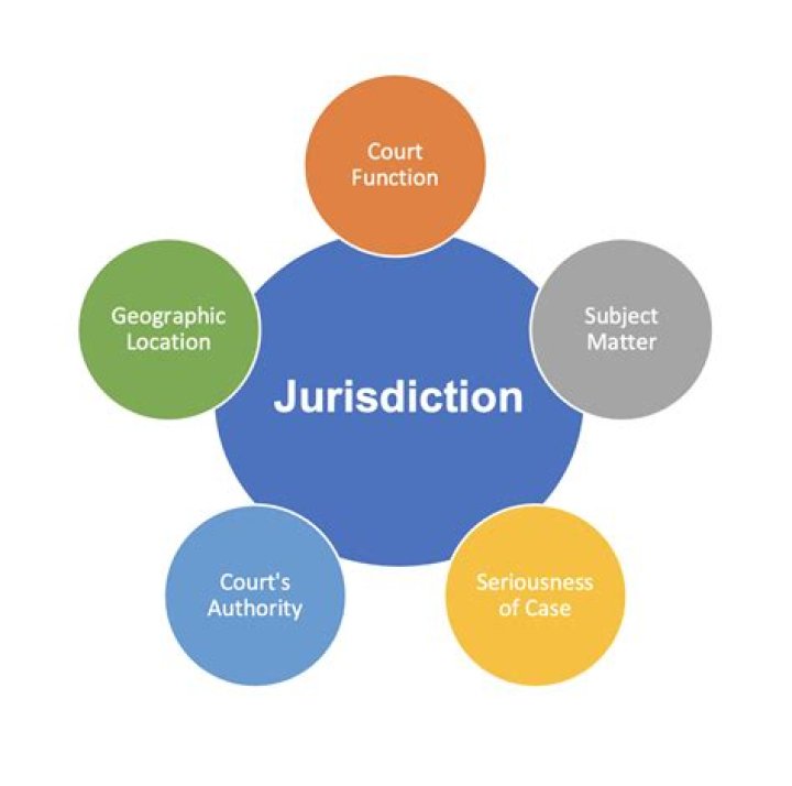 What jurisdiction is NM?