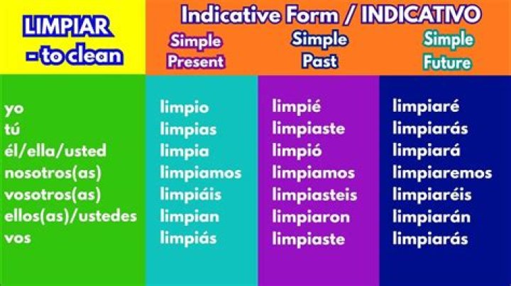 What limpiar means in Spanish?