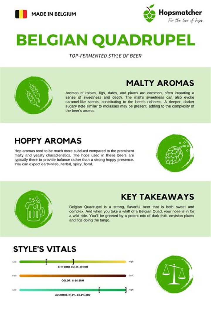 What makes a Belgian Quadrupel?