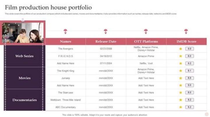 What means in-house production?
