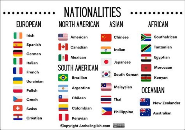 What nationality is the name Hunt?