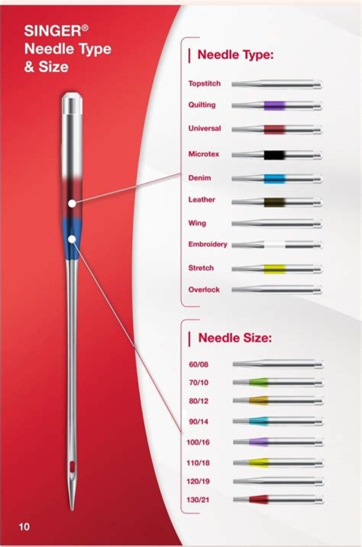 What needle does a Singer 401A use?