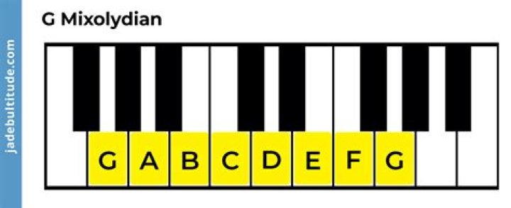 What number is Mixolydian?