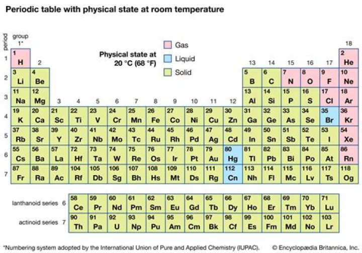 What nutrient is solid at room temperature?