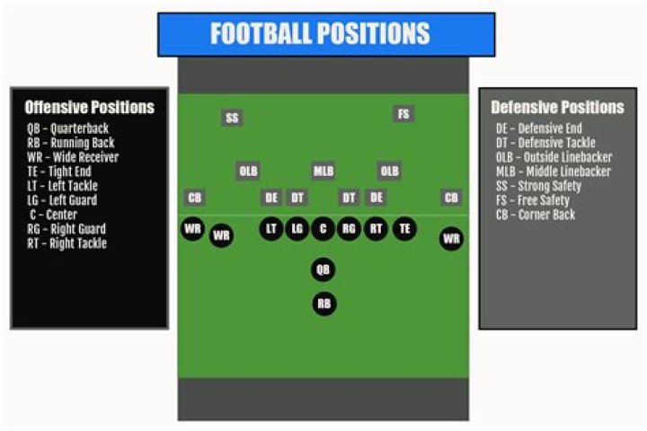 What position does Jenn Salling play?