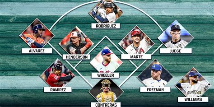 What position in MLB gets paid the most?