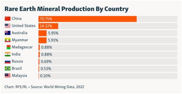 What rare earth minerals does China have?