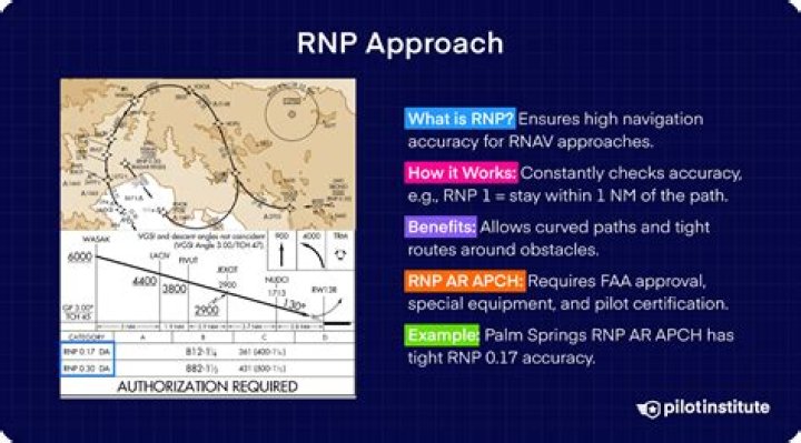 What RNP is normally required for RNP AR approaches?