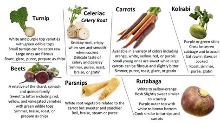 What root vegetable is similar to a potato?