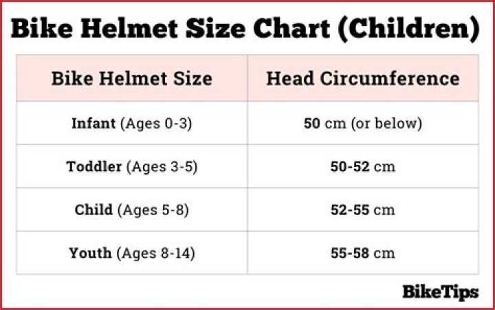 What size helmet does a 3 year old need?