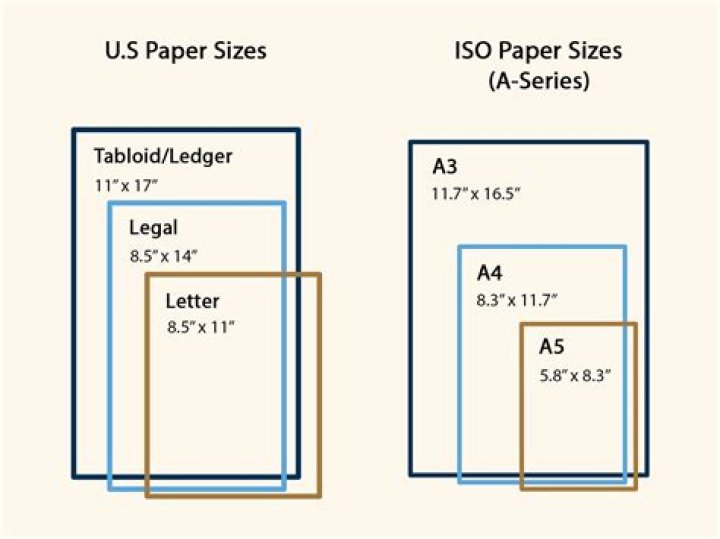 What size is 4/3 paper?