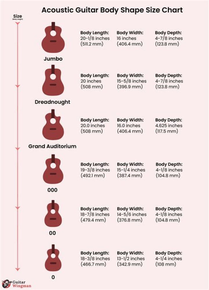 What size is a 3/4 guitar in CM?