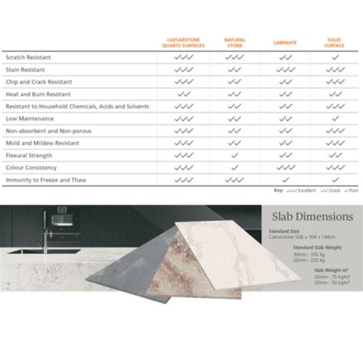 What size is Caesarstone slab?