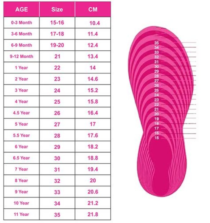 What size shoe is a size 8 skate?