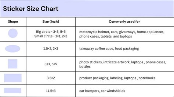 What size should edibles be?