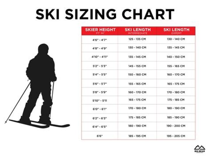 What size skis for my size?