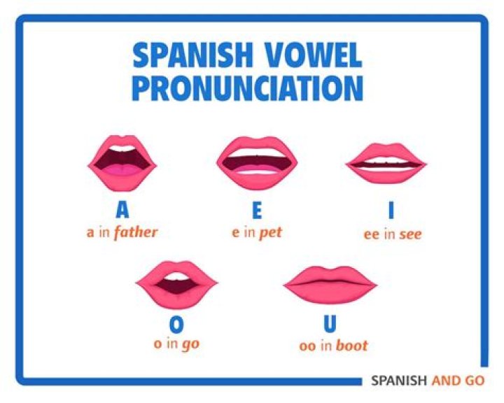 What sounds do Spanish speakers have trouble with?