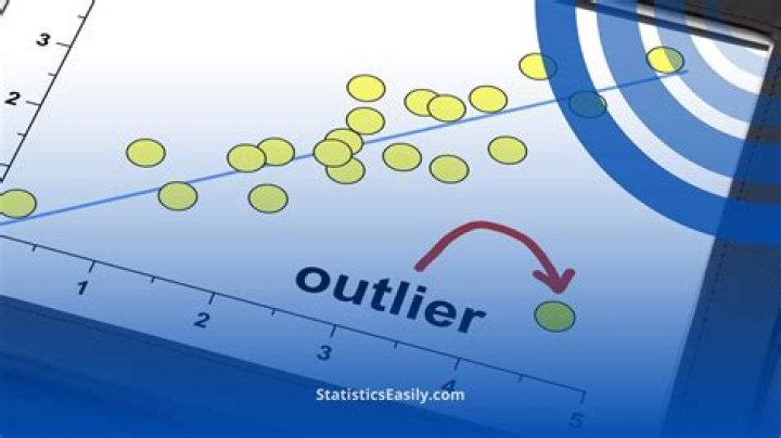 What statistics are robust to outliers?