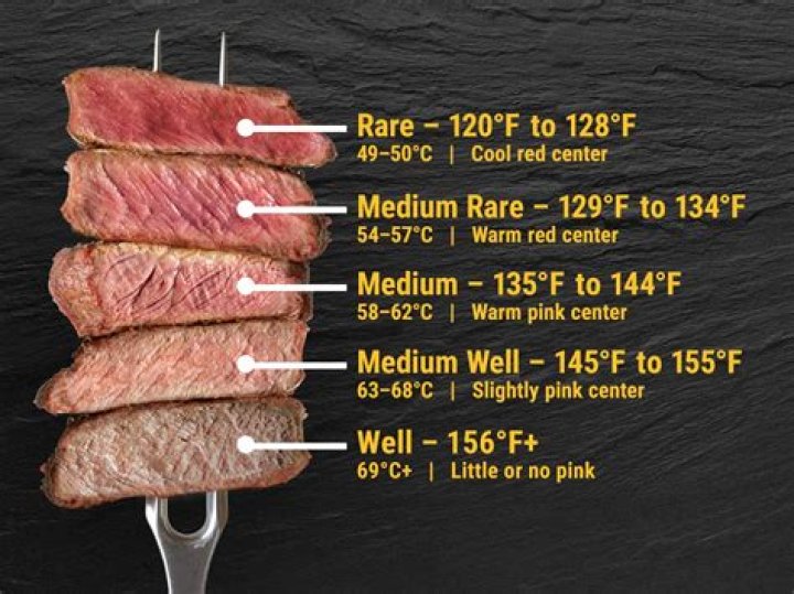 What temperature should halibut be cooked to?