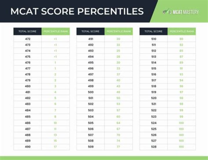 What time MCAT scores are released?