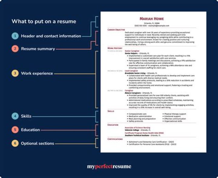 What to include in an issues log?
