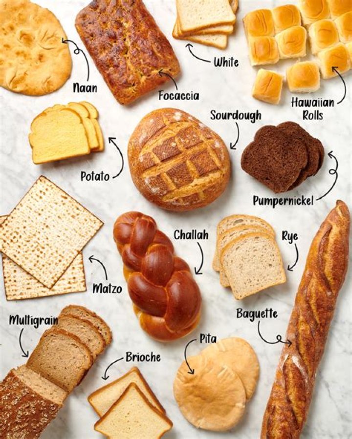What type of bread do Europeans eat?