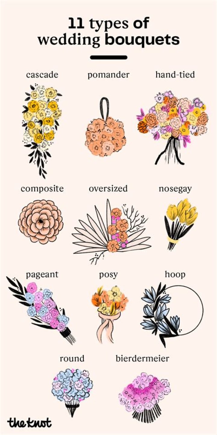 What type of flowers do florist use?