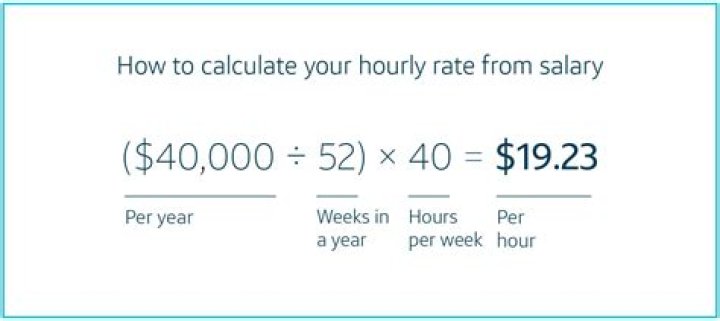 What was minimum hourly pay rate in NZ 2020?