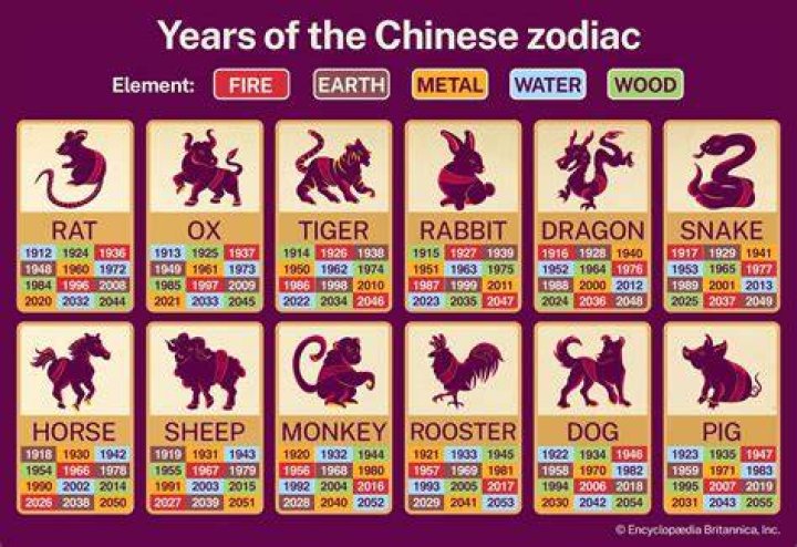 What was the Chinese Year in 1936?