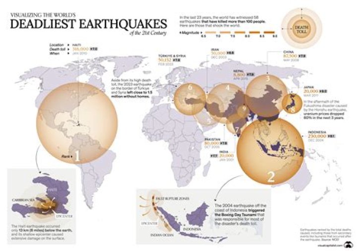 What was the deadliest earthquake in 2010?