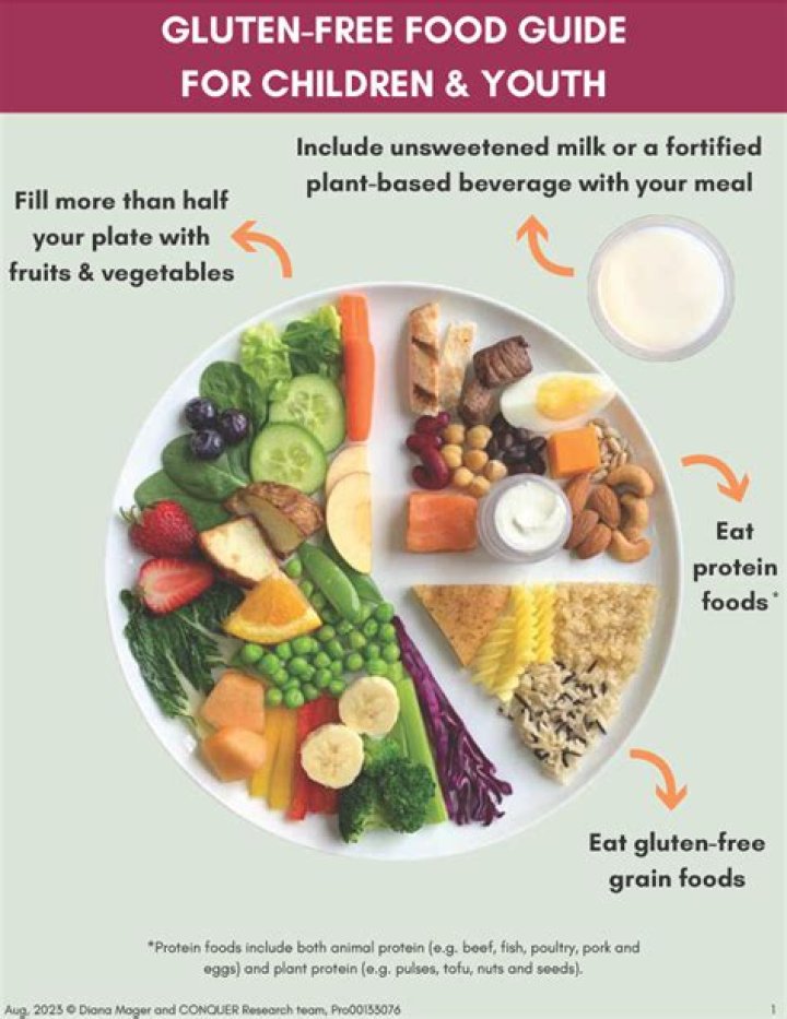What was the first Food Guide for children?