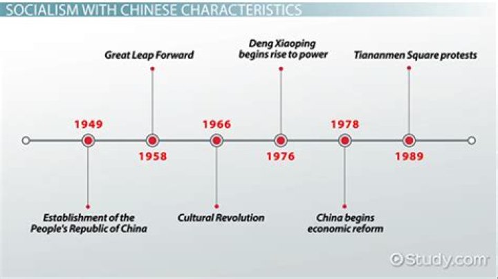 What were the 1978 Chinese reforms?