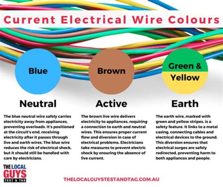 What wires are brown black and grey?