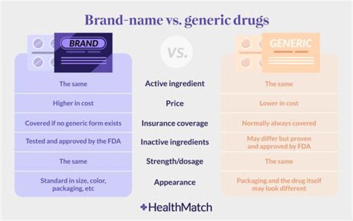 When did generic medicine start?