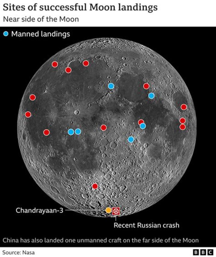 When did Russia land on the moon?