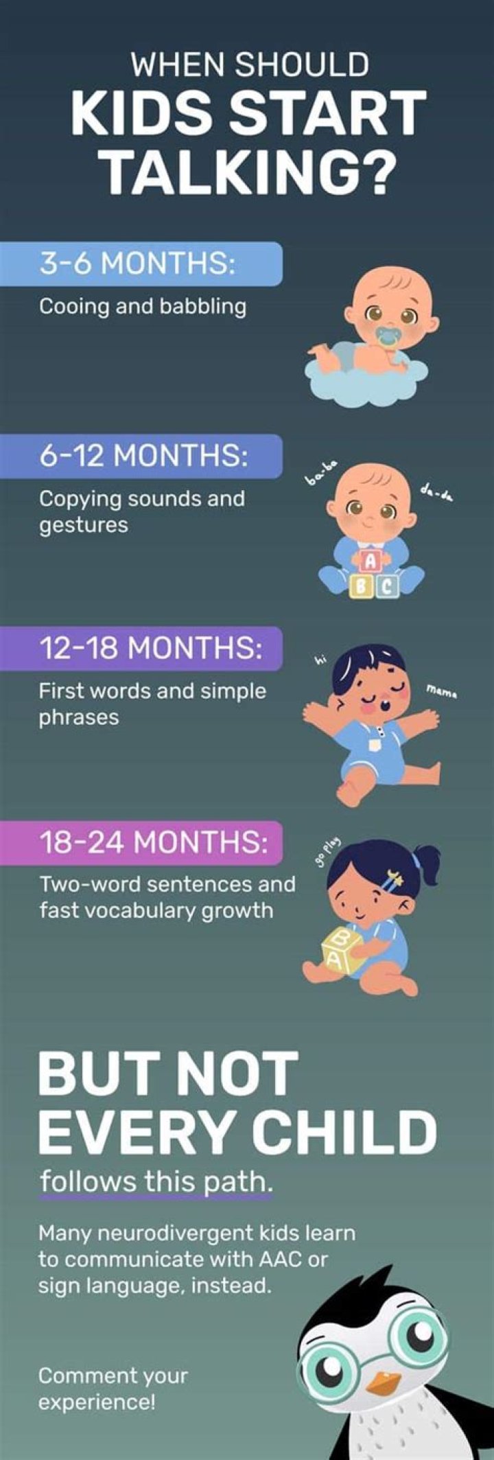 When Should dads start talking?