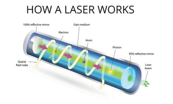 When was the first laser made and what was its purpose?