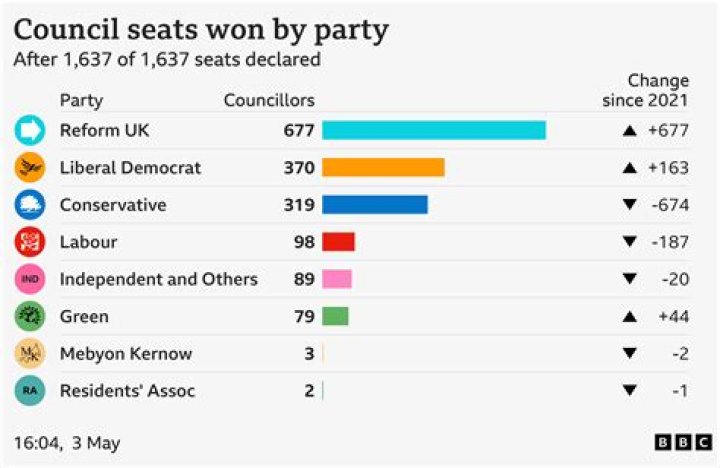 When were the last NSW council elections?