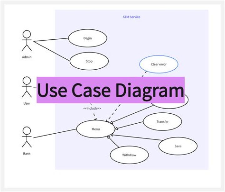 Where can I create a use case diagram for free?