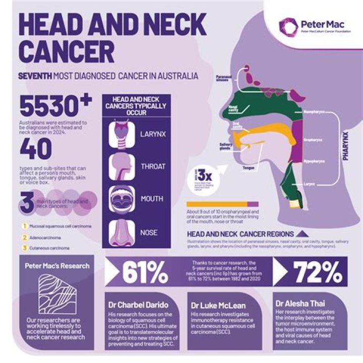 Where do head and neck cancers metastasize to?