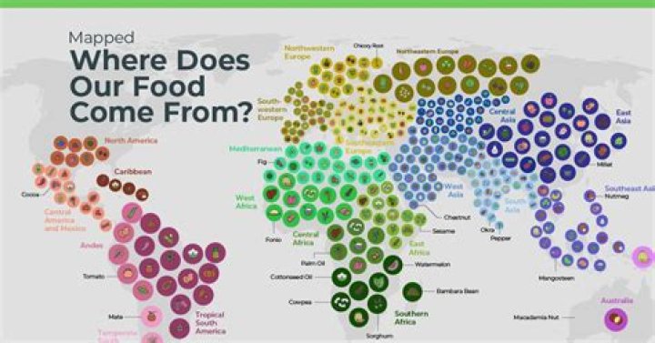 Where does food come from in Canada?
