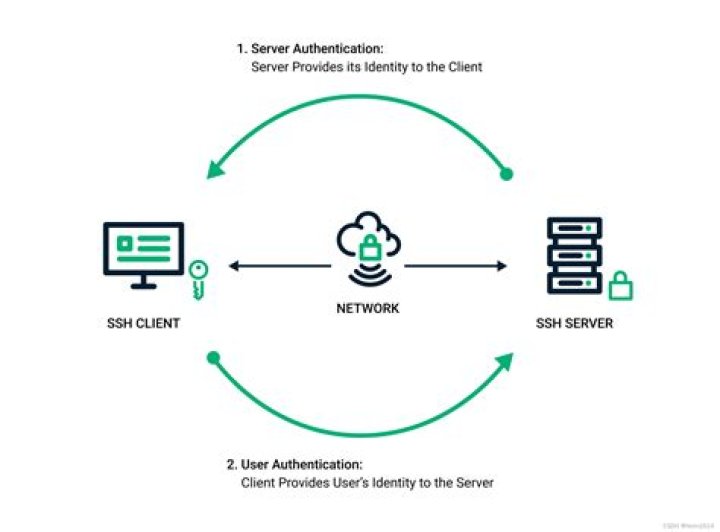 Where is my private SSH key Windows?