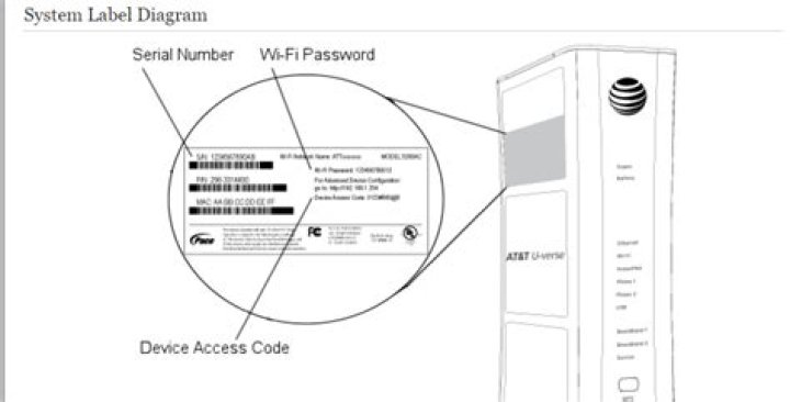 Where is the device access code?